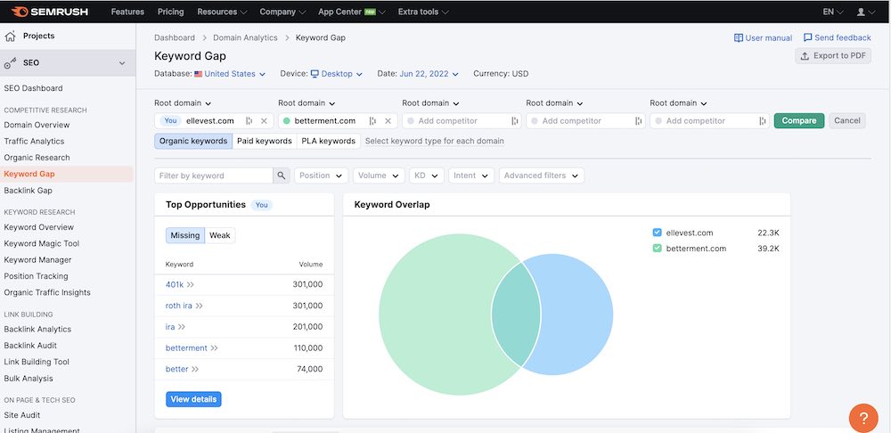 SEMRush keyword gap analysis overview