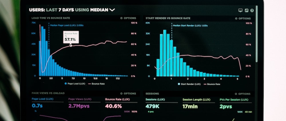 Data to measure your ecommerce conversion rate.