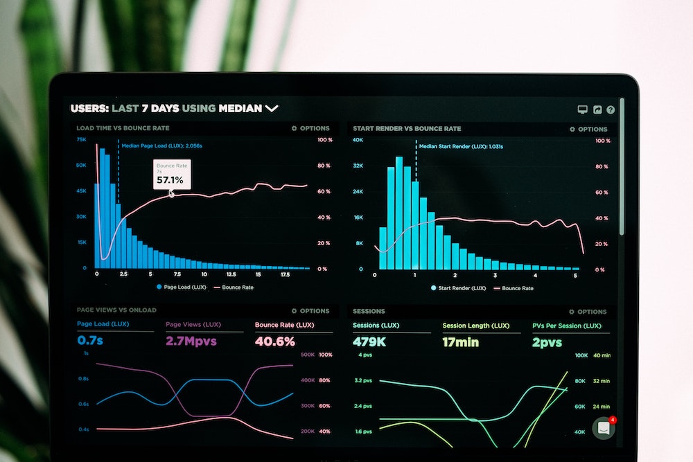 Data to measure your ecommerce conversion rate.