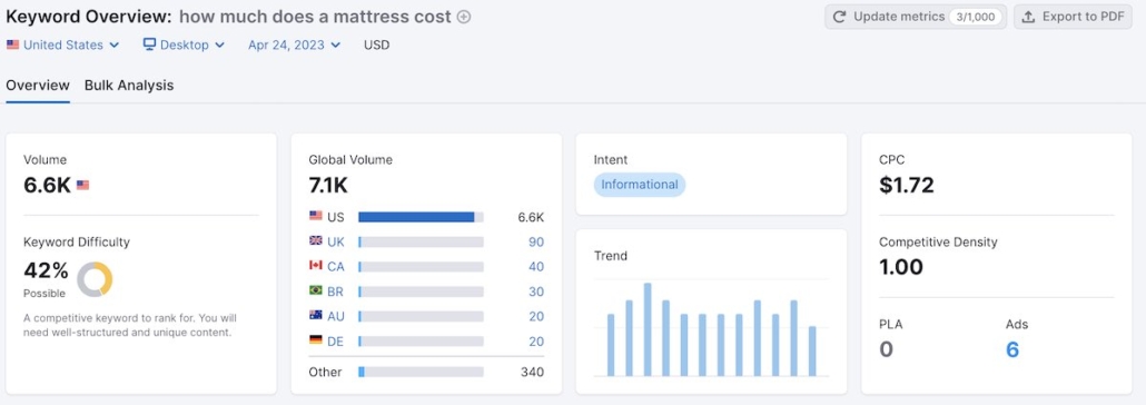 mattress cost example