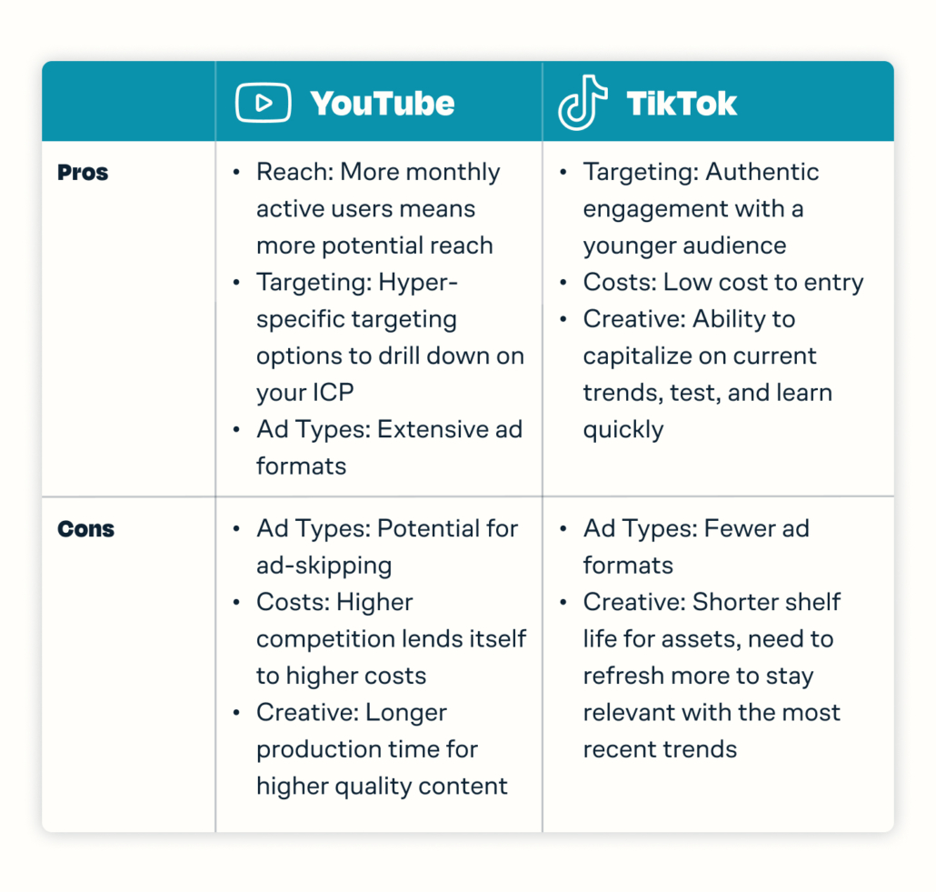 YouTube vs. TikTok Advertising Pros and Cons | Tuff Growth Marketing