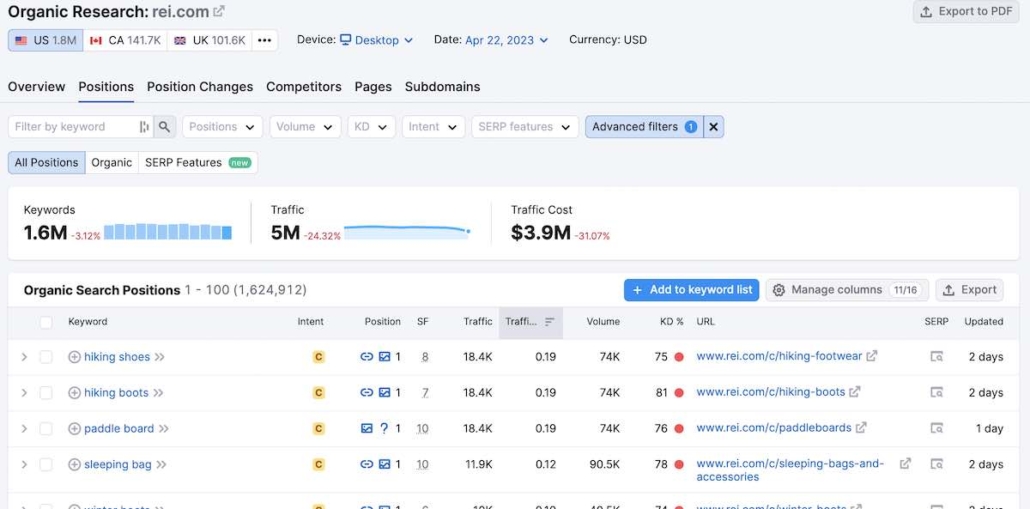 rei keywords for content strategy research