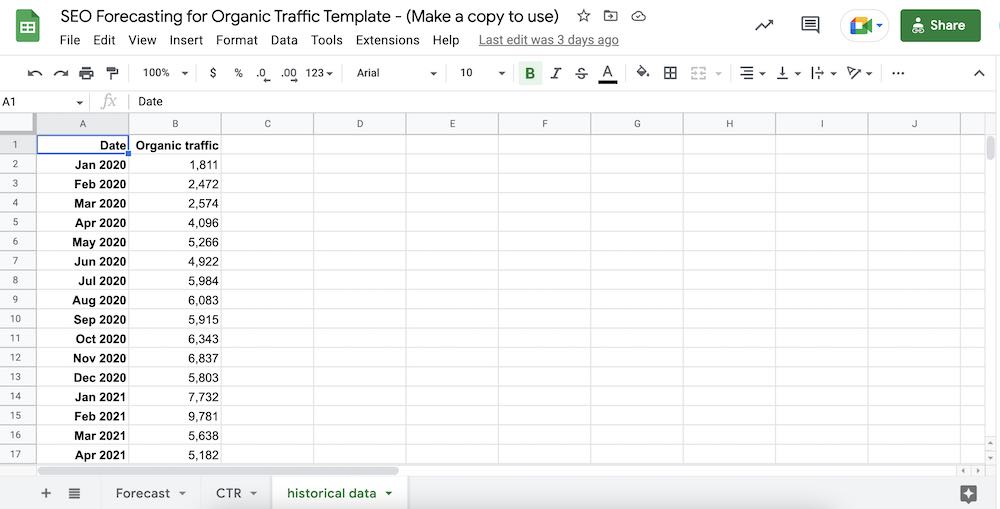 Historical data of site traffic 