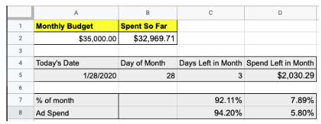 Google ads budget tracker. 