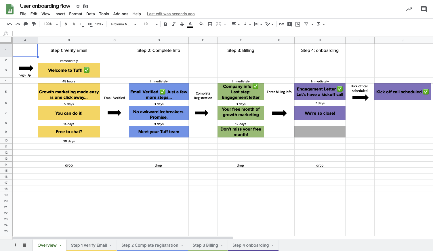 Email user onboarding spreadsheet. 