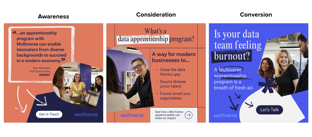 abm ad creative funnel