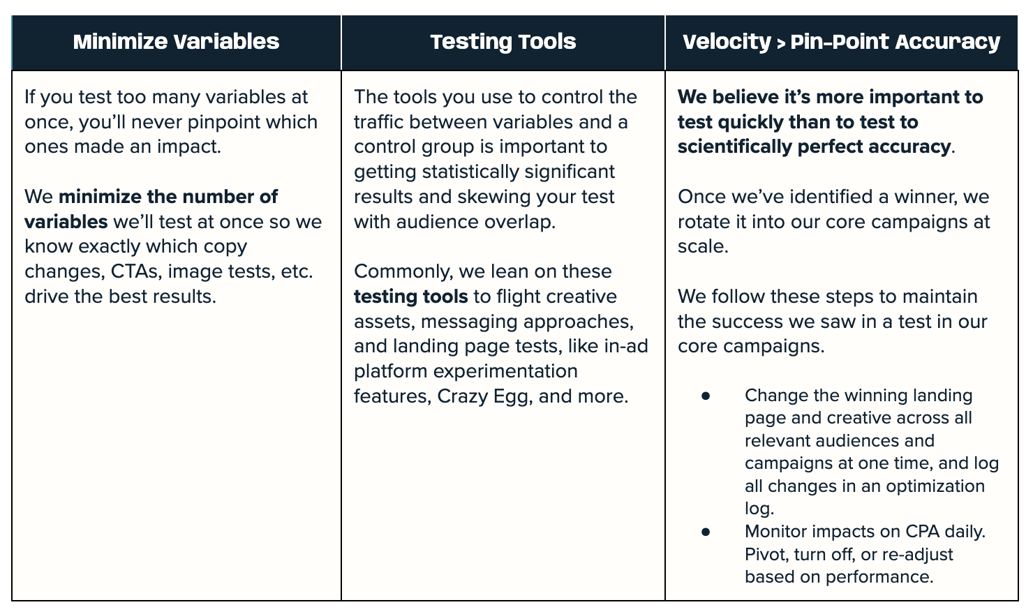 Ad Creative Testing Methodology