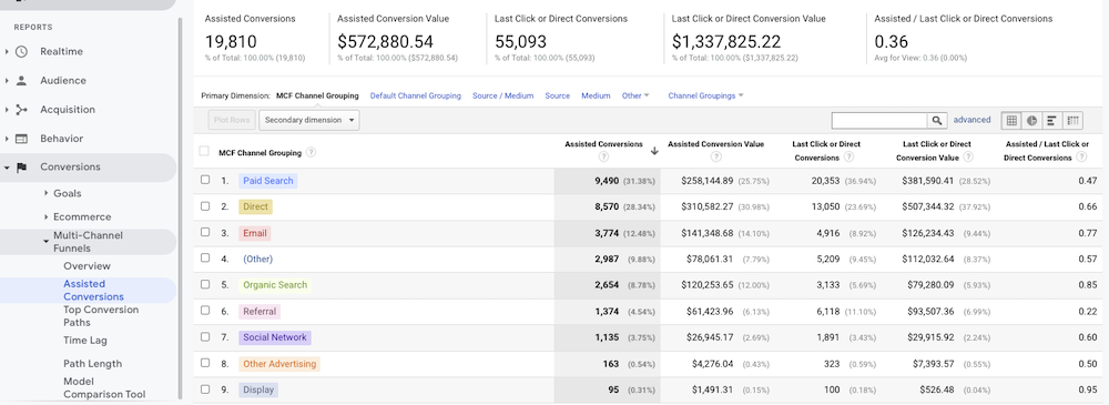 assisted conversions in google analytics