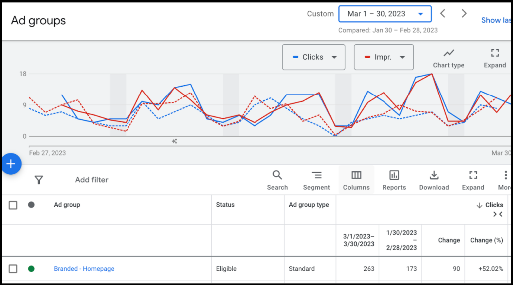 measuring top of funnel campaigns with brand lift