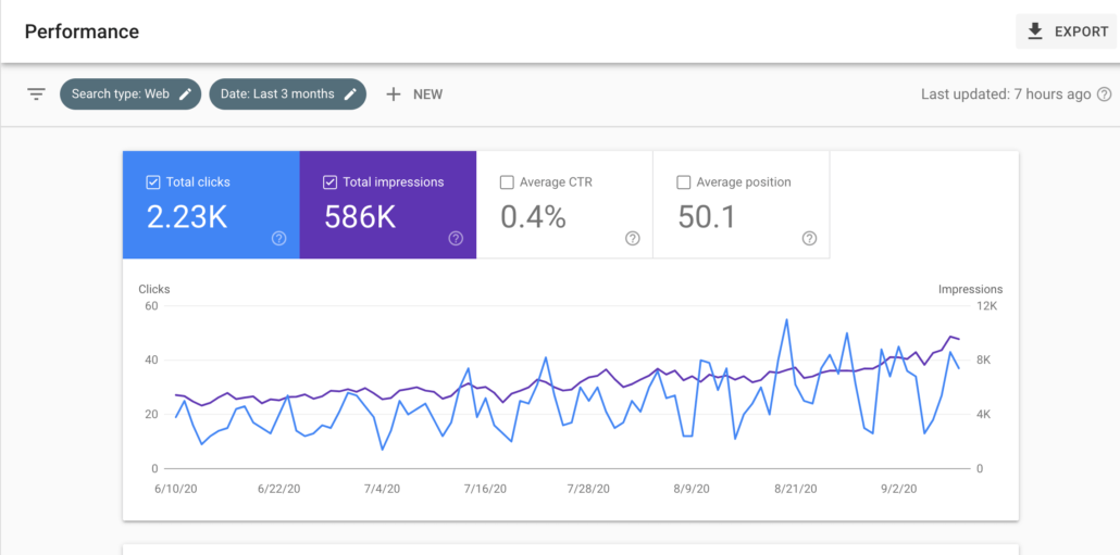 SEO search console
