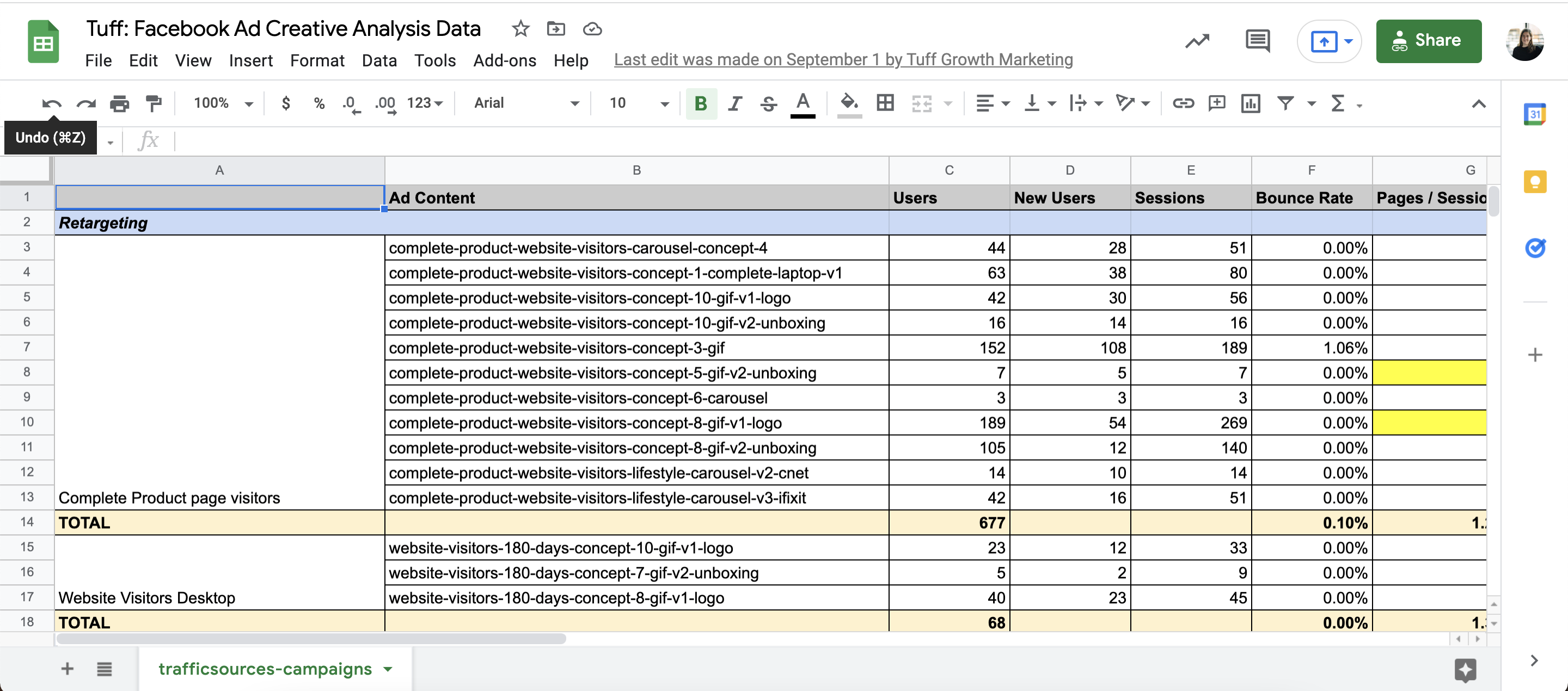 creative analysis template
