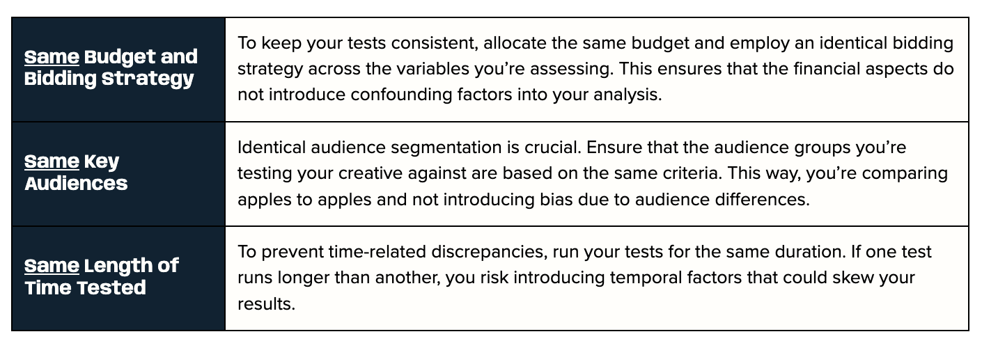 creative testing plan