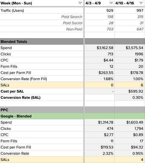example media planning report