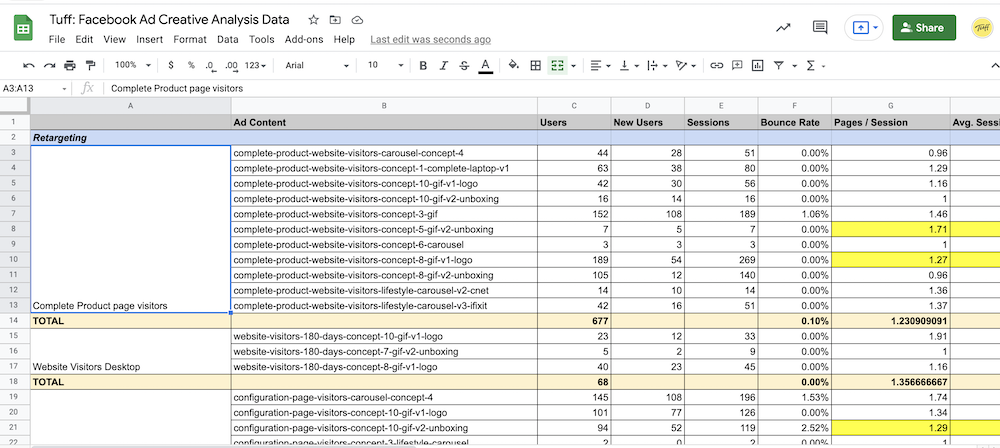 Facebook ad creative analysis spreadsheet