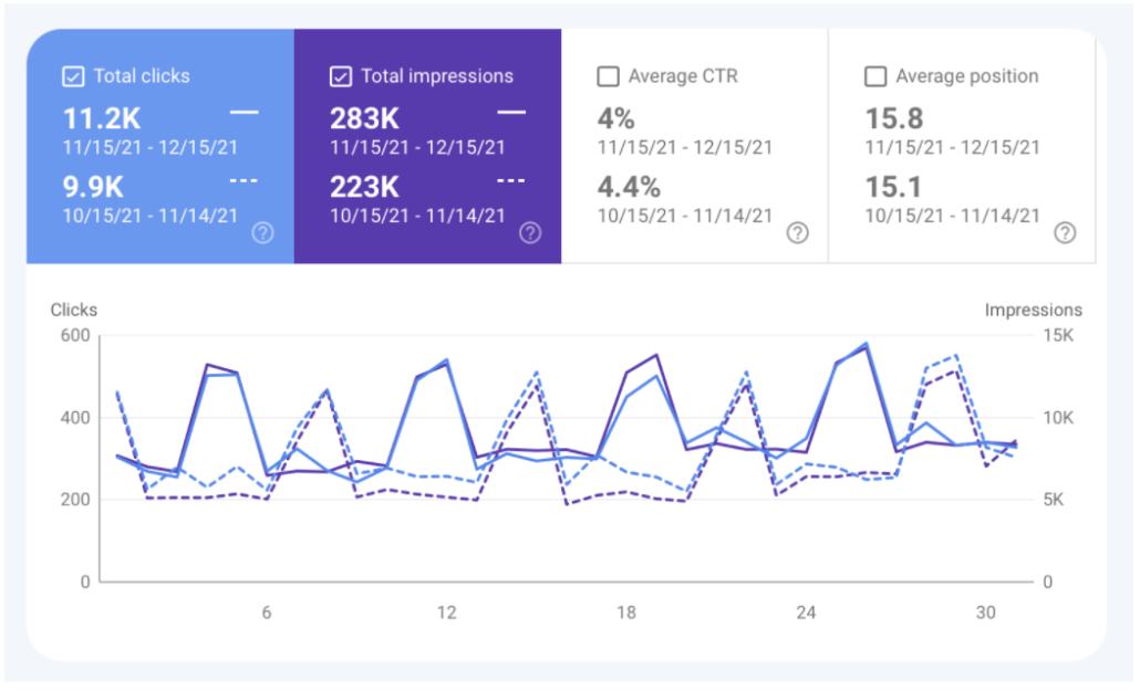 Google Search Console Results