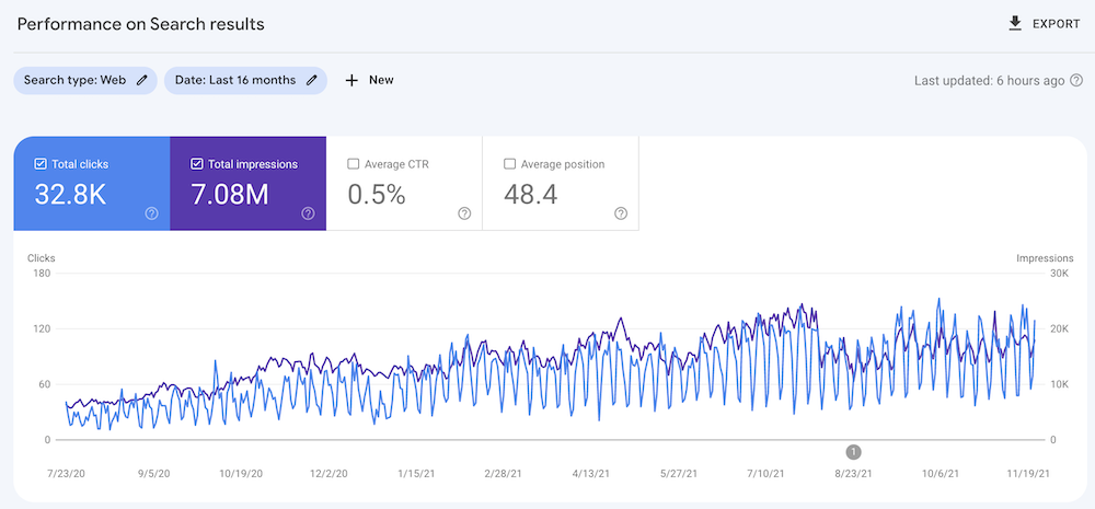 google search console results