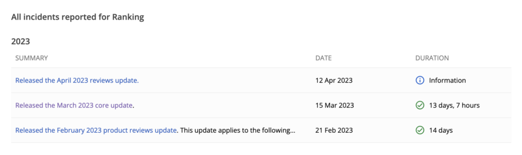 Google March 2023 Broad Core Update
