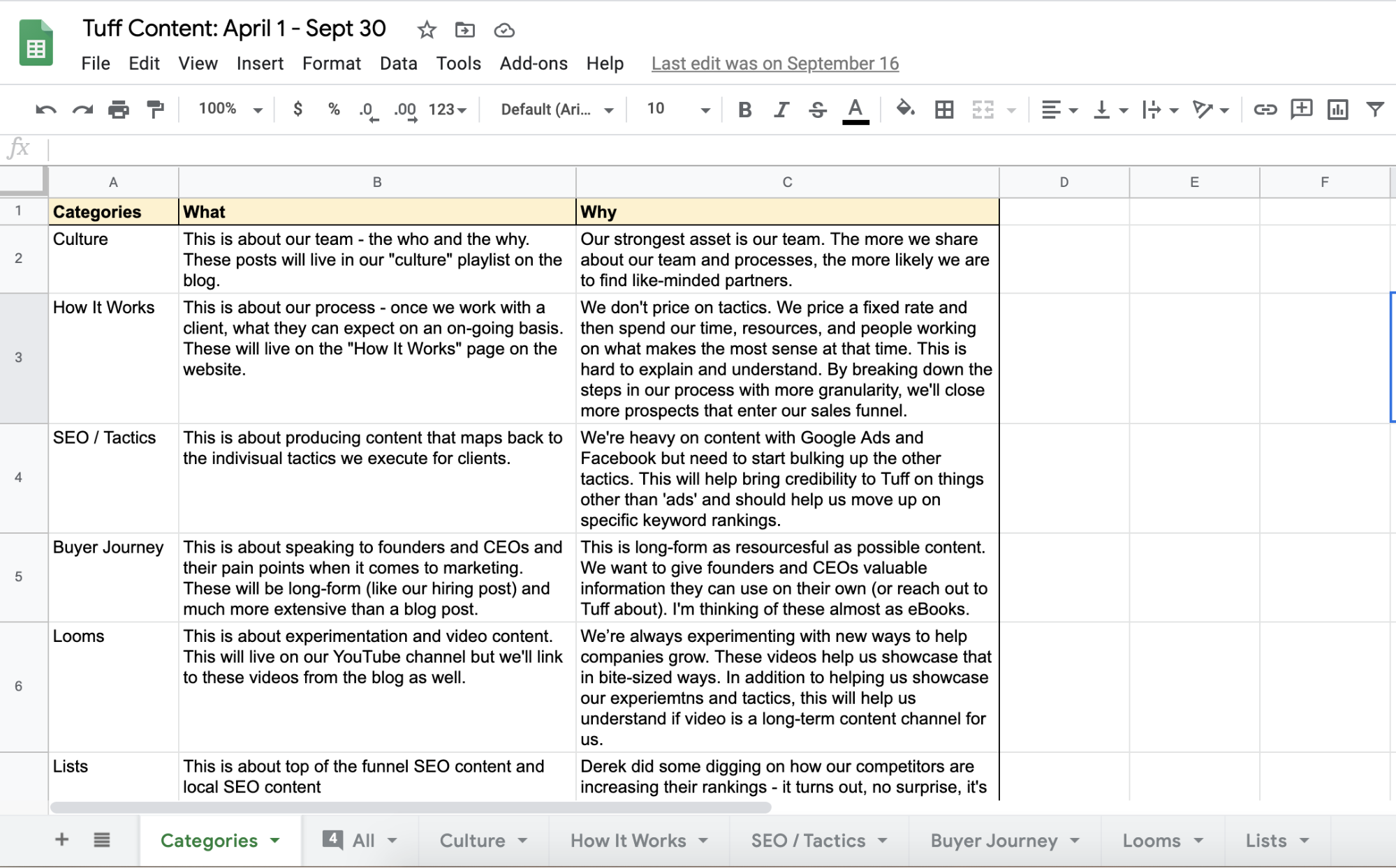 tuff content categories
