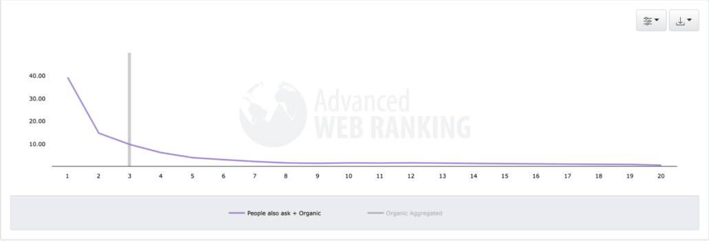 Advanced Web Metrics
