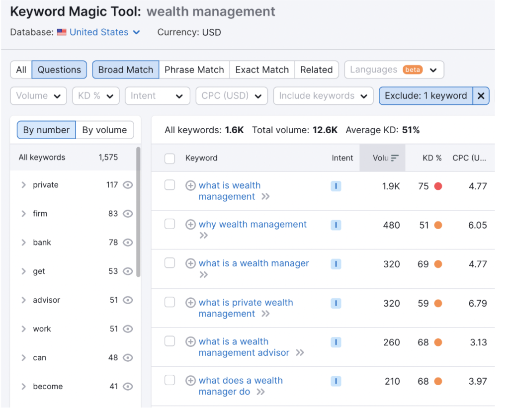 keyword magic tool