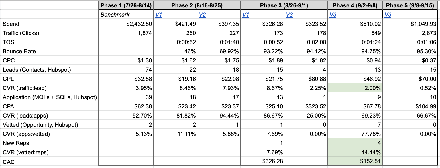 landing page results
