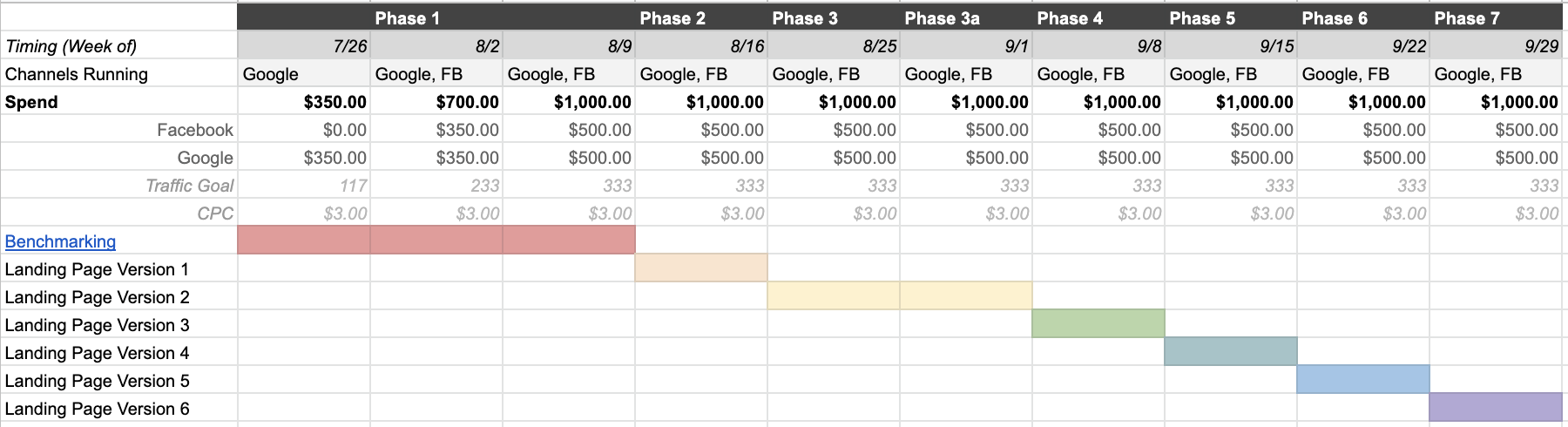 landing page testing plan