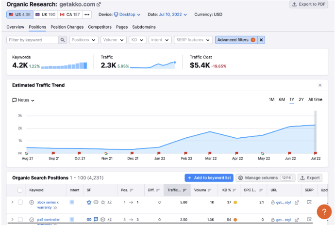 non branded organic search