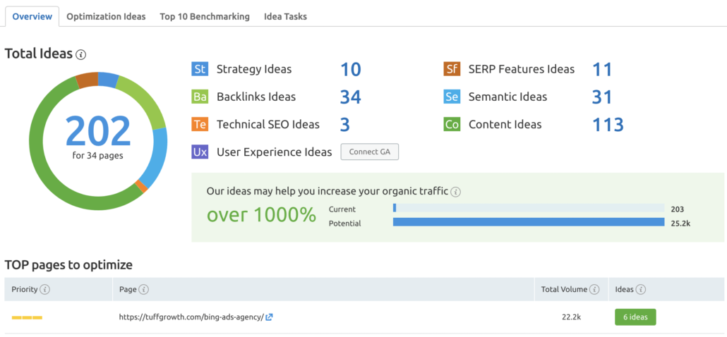 on page SEO checker in semrush