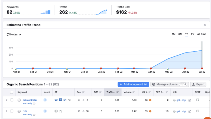 organic keyword movement