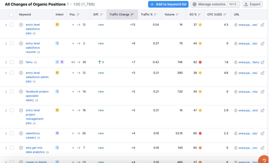 organic keyword rankings