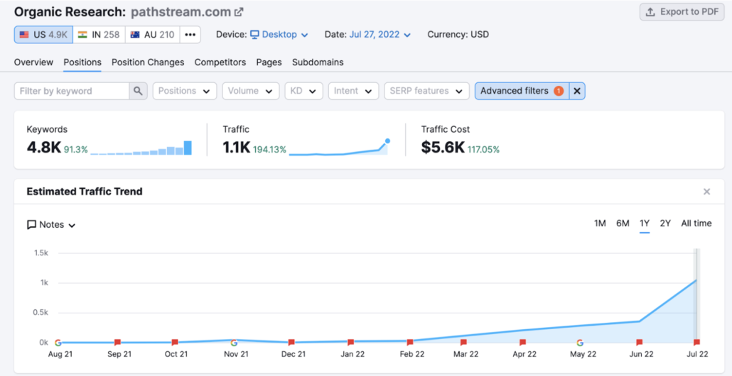 organic keyword research
