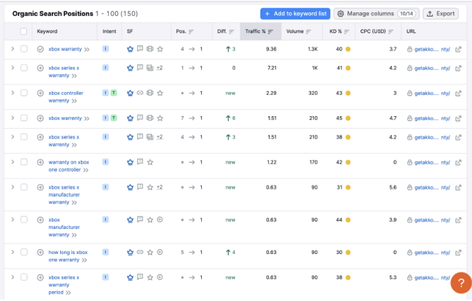 organic search position
