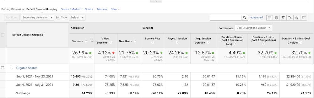 Organic Traffic Quality