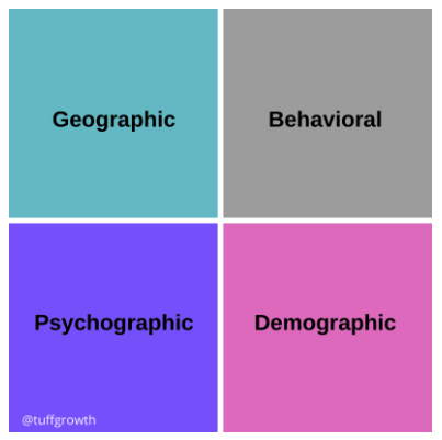 Instagram audience segmentation. 