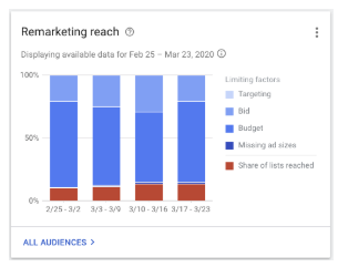 Google ads retargeting