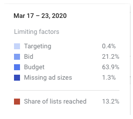 Retargeting trends.