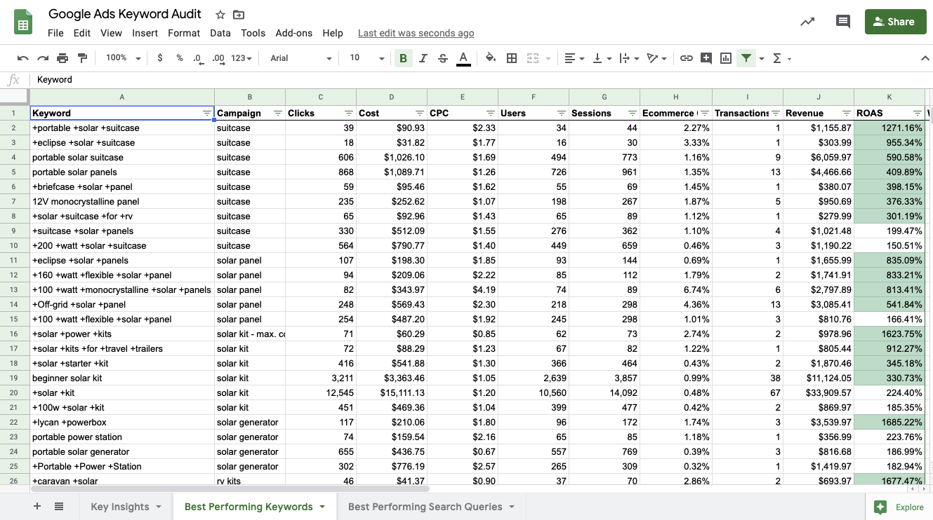 Google Ads Keyword Audit Spreadsheet.
