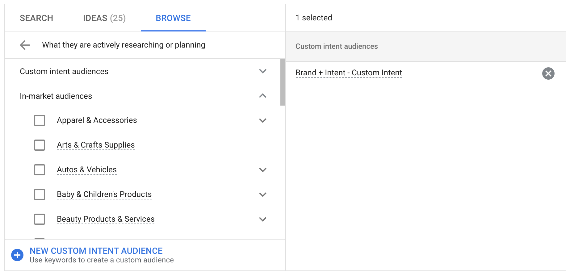 Youtube audience targeting.