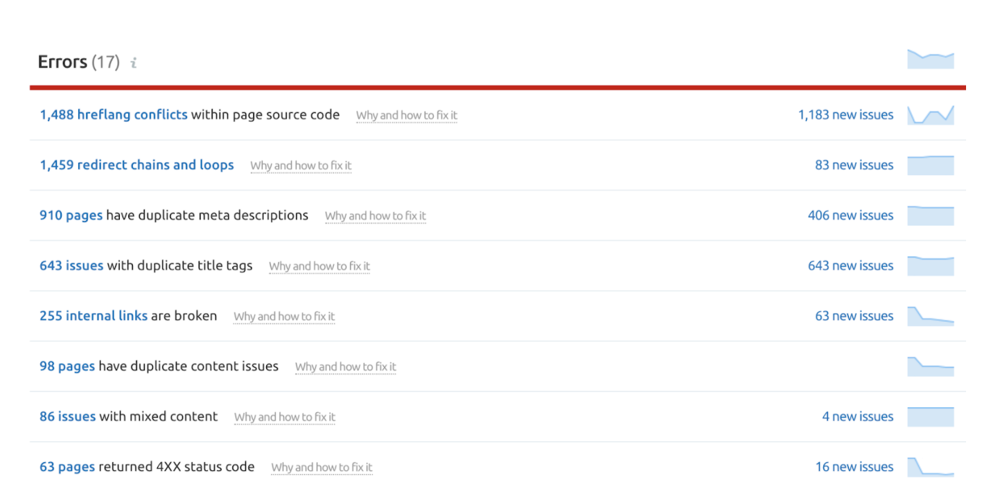Errors list in SEM Rush.