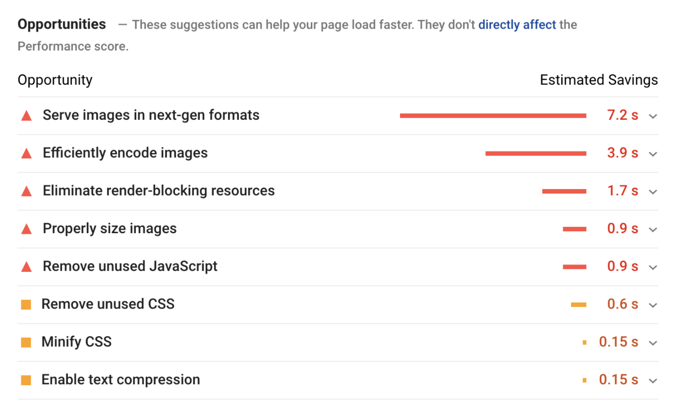 Google page speed insights report example.