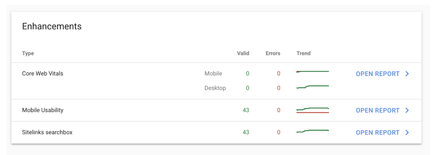 Google search console screenshot.