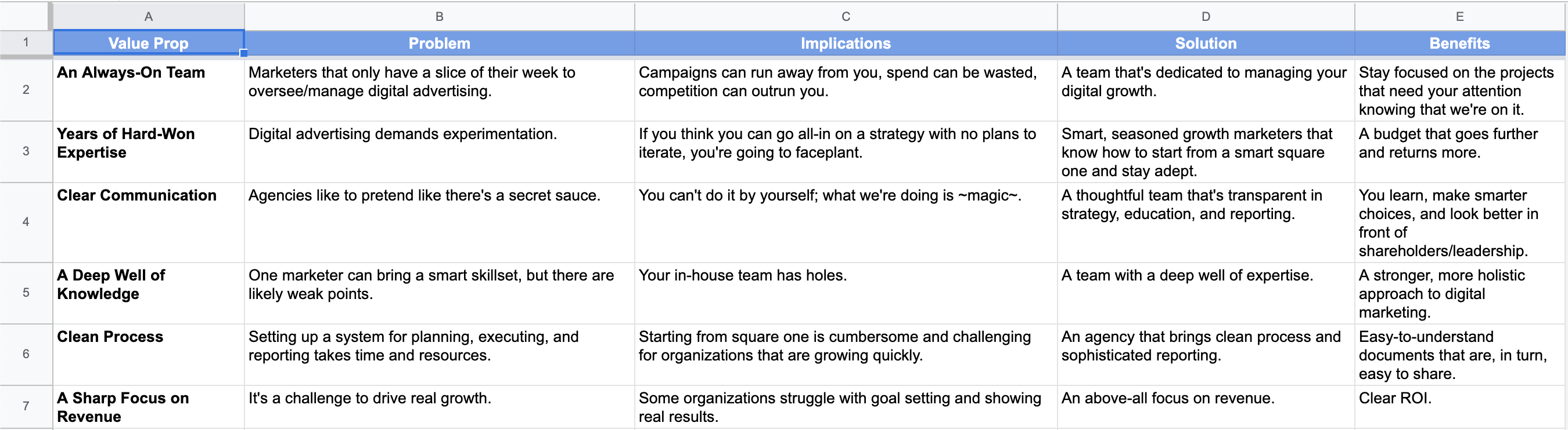A spreadsheet listing out all of Tuff's value props