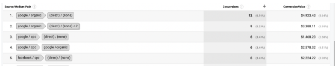 Google analytics attribution information
