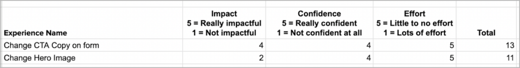 ice prioritization model