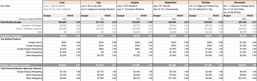 media planning example