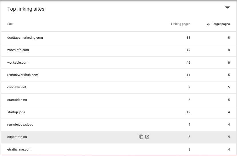 search console top linking sites