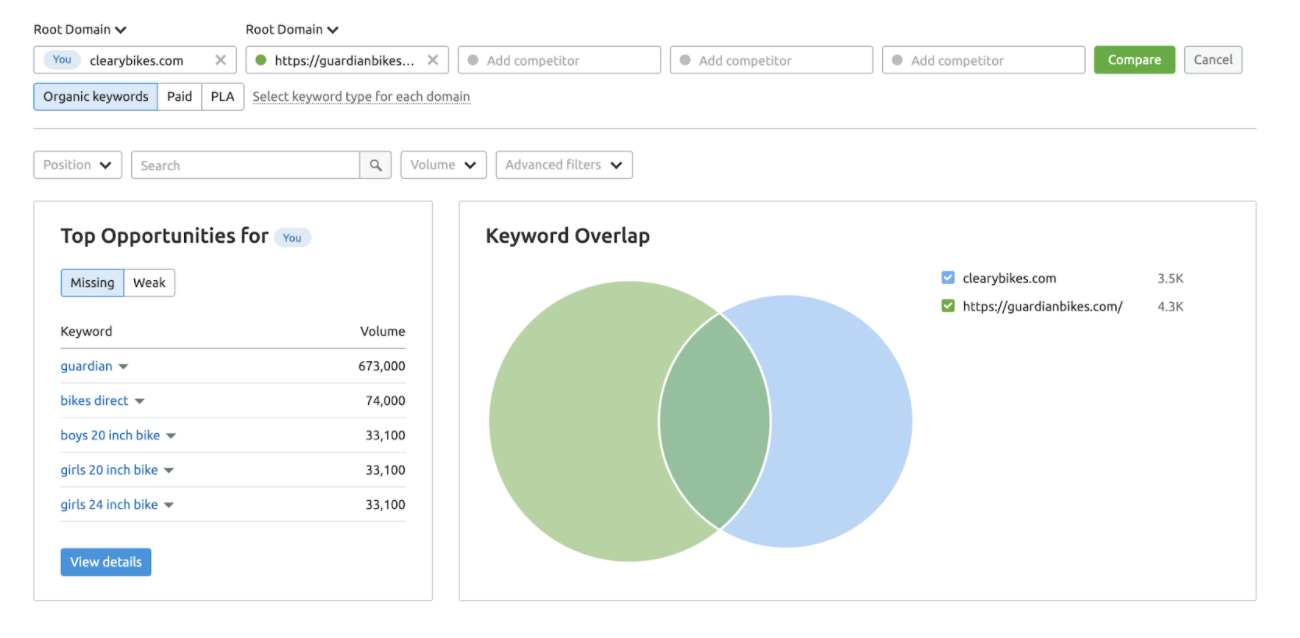 seo comparison chart 