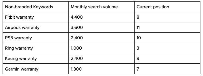 seo keyword rankings