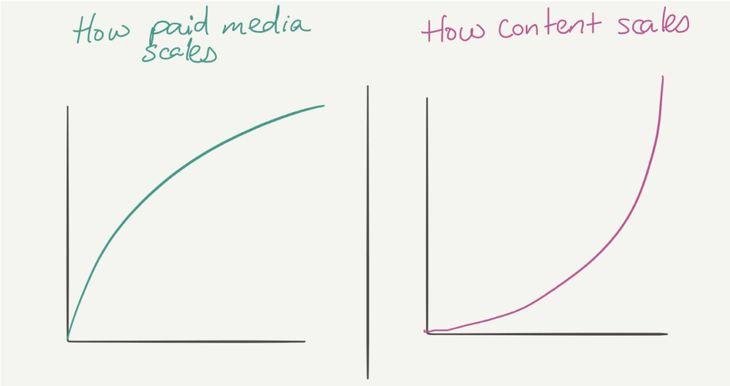 short term and long term growth