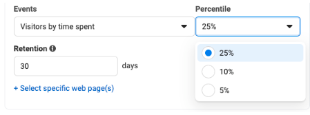 Overview of Meta's Site Visitors Percentile Tool